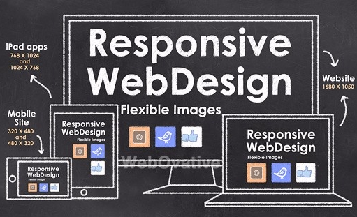 responsive web development
